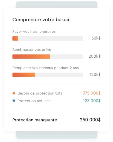 Écran « Comprendre votre besoin » : besoin de protection total de 375 000 $ contre une protection actuelle de 125 000 $